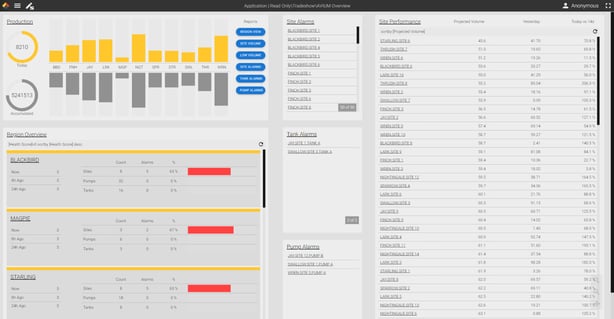 Company Overview