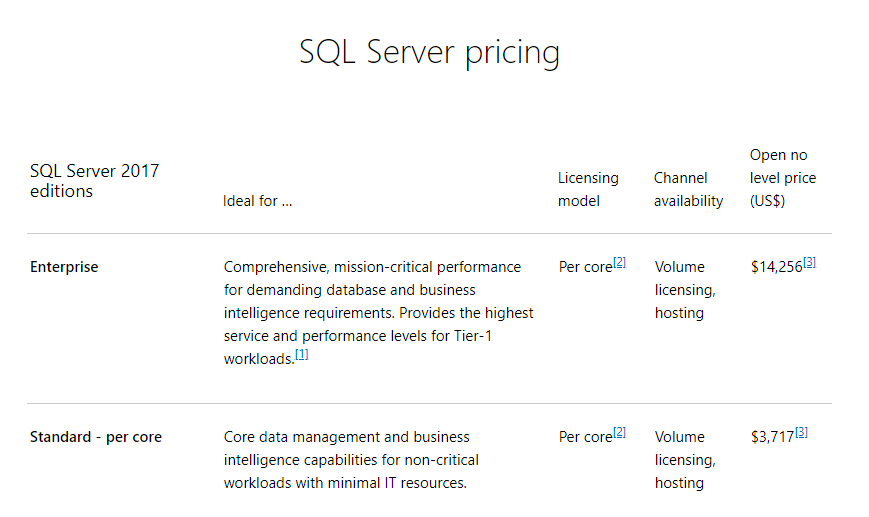 MicrosoftSQLPricing