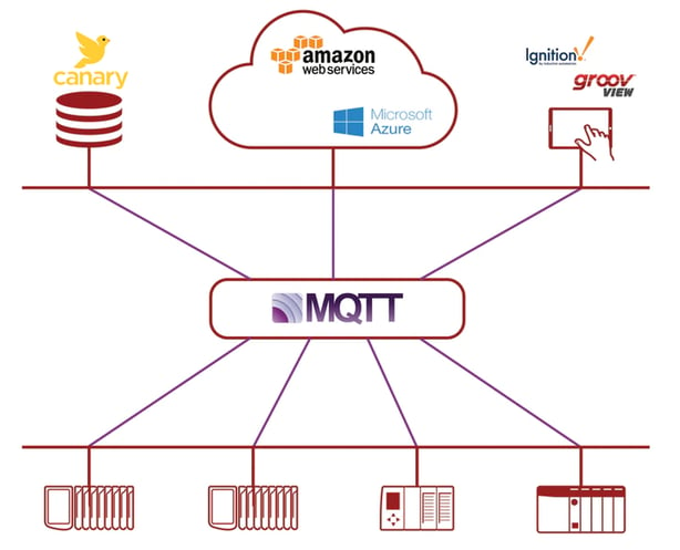 mqtt architecture-1